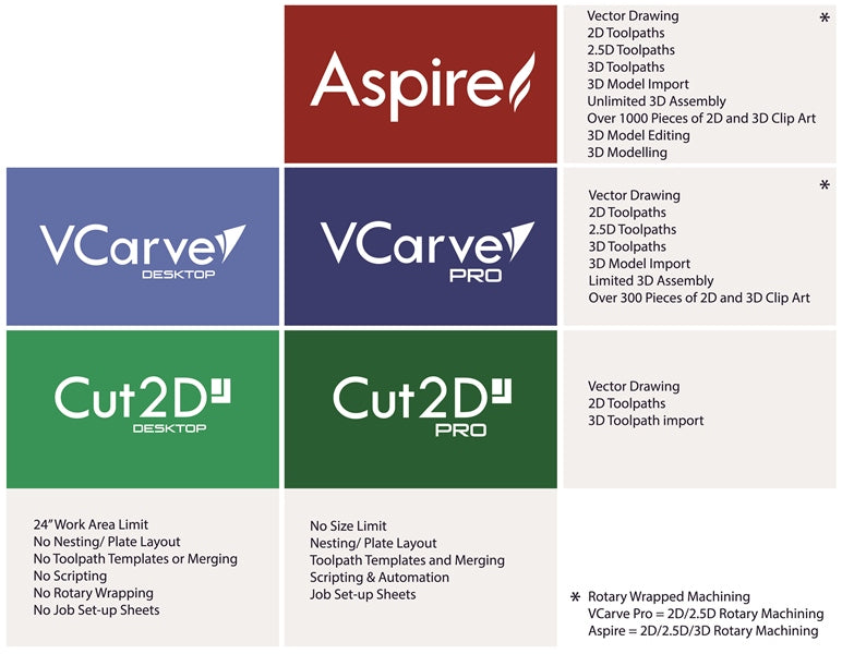 VCarve Pro by Vectric