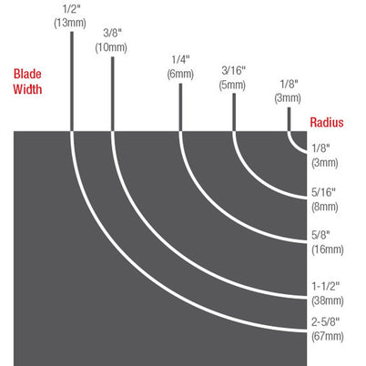 Carbatec Bandsaw Blade (L = 2553mm -  W = 10mm -  TPI = 6)