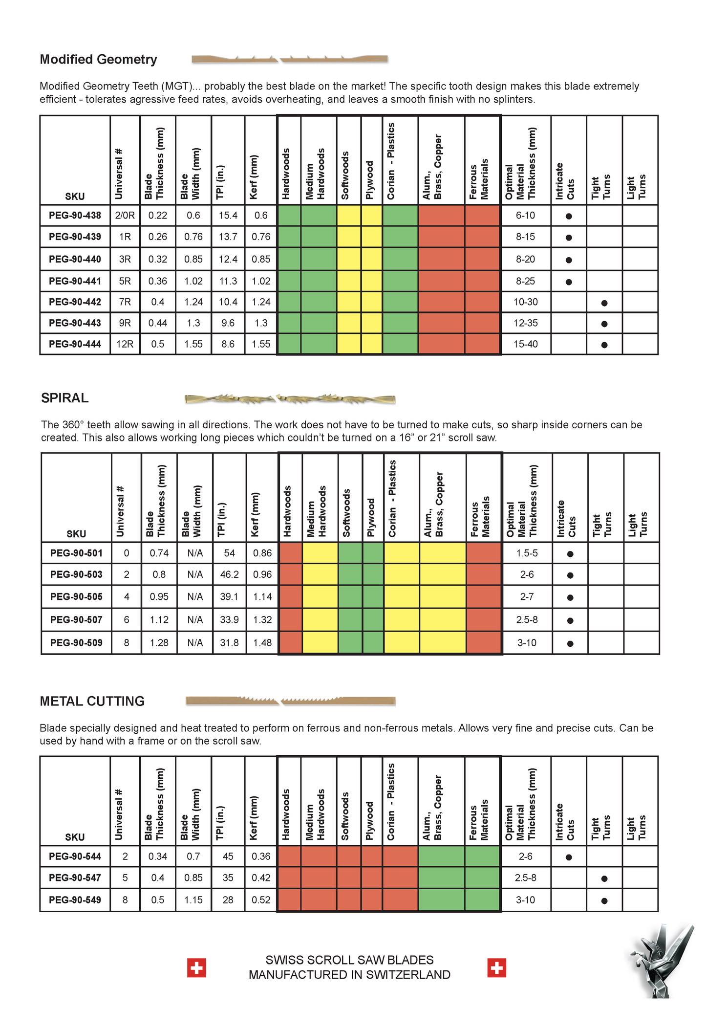 Pegas Modified Geometry Teeth (MGT) Blades - Univ. No. 2/0SPR